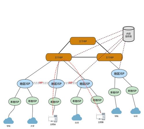 第1章 計(jì)算機(jī)網(wǎng)絡(luò)概述 互聯(lián)網(wǎng)與網(wǎng)絡(luò)工程設(shè)計(jì)