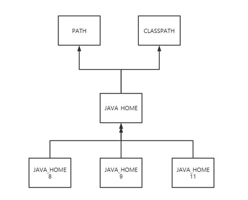 Java高級開發(fā)工程師新電腦配置與網(wǎng)絡(luò)環(huán)境部署指南